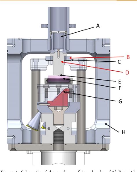 rotter impact test|Analysis of Ignition Sites for the Explosives 3,3′.